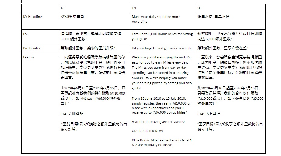 Asia Miles UX copywriting example